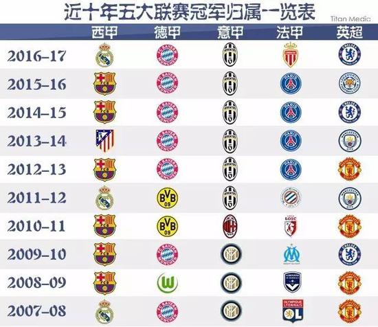 目标不仅仅